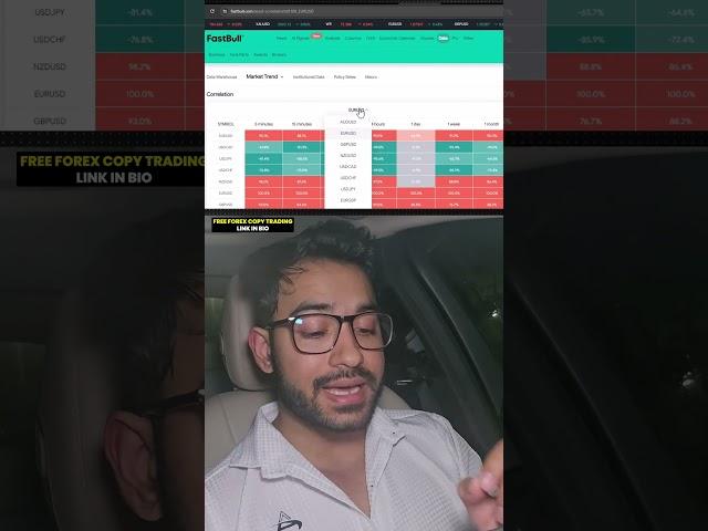 #forex #btc #crypto #nifty