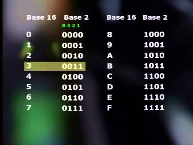 Conversions using Binary and Hexadecimal Number Systems