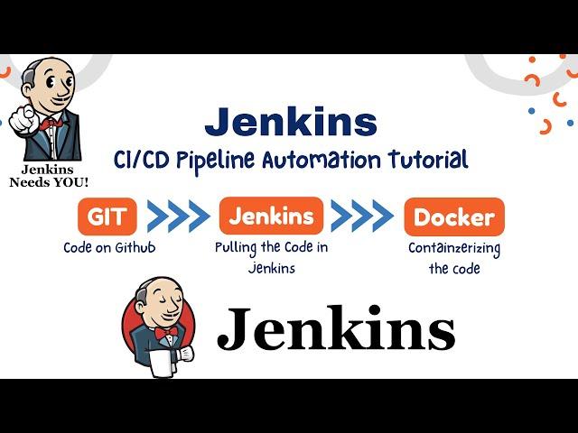 Building a CI/CD Pipeline Through Jenkins, Github & Docker | Deployment Automation | Hindi/Urdu