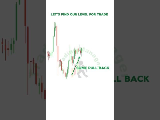 Trend continuation Trading #priceaction #trading #stockmarket #shorts