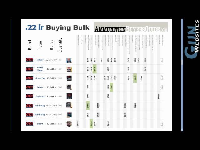 Buying Bulk .22lr Ammo Online