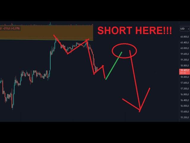 Bitcoin & Ethereum. Weiter runter für BTC bestätigt! HIER IST DIE SHORT Möglichkeit Für max Profite!