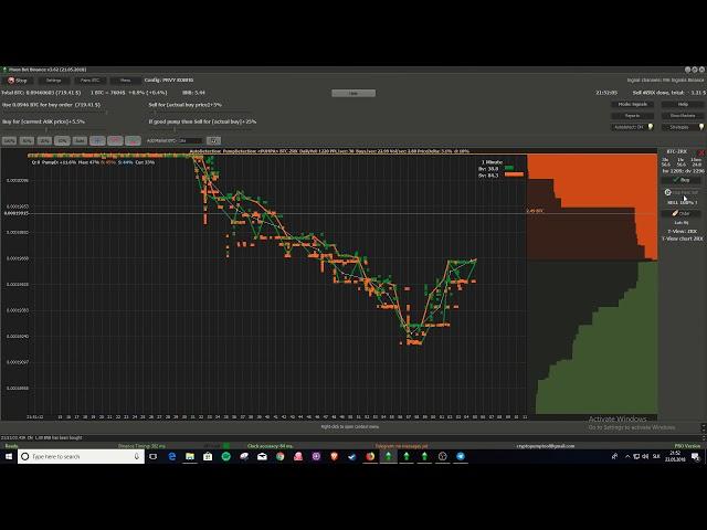 Moonbot tutorial 33 how to scalp rules entering and closing trade