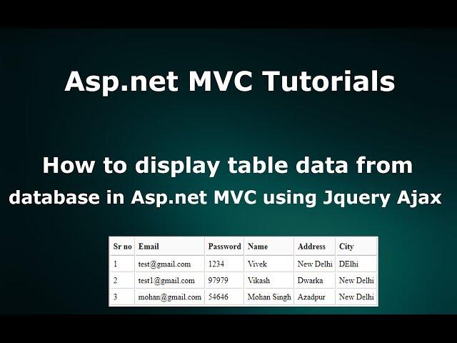 How to display table data from database in Asp.net MVC using Jquery Ajax