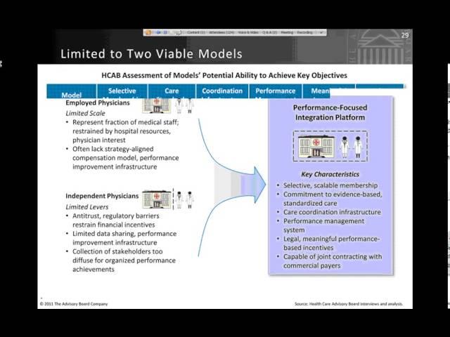 Physician Engagement and Alignment: Developing the Health Provider Organization of the Future