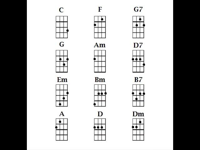 My favorite ukulele chord chart for beginners