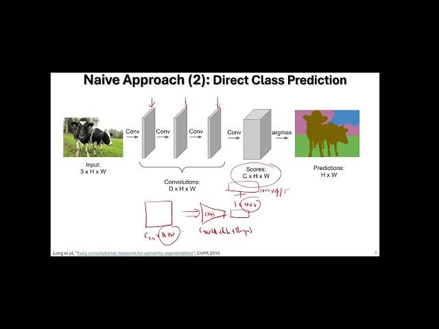 Semantic Segmentation