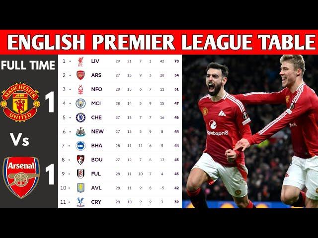 ENGLISH PREMIER LEAGUE TABLE UPDATED TODAY | PREMIER LEAGUE TABLE AND STANDING 2024/2025