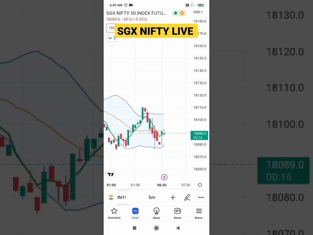 Sgx Nifty Live  | Sgx Nifty live Today | #shorts #stockmarket #sgxnifty #sgxniftylive