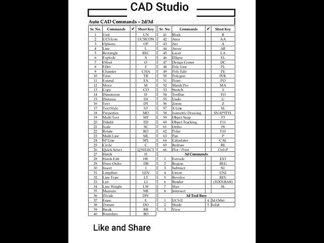 AutoCAD 2D/3D Shortcut Commands by CAD Studio bit.ly/cadquiz360#autocad #shortcut #keys #commands