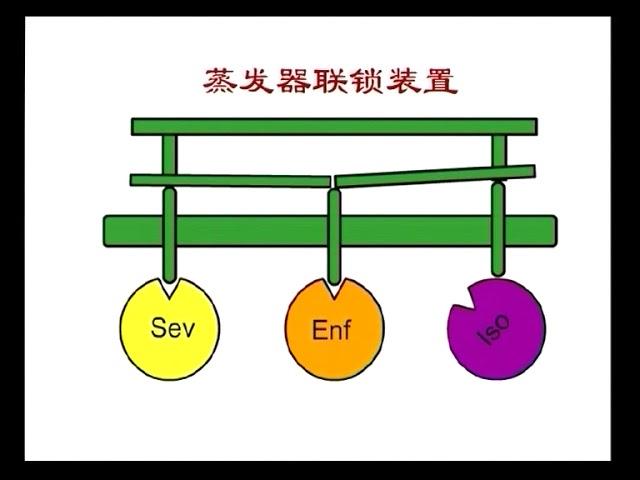 VTS 01 麻醉机 电子资源1