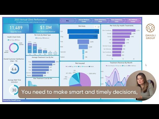  Transform Your Vet practise Reporting & Revenue!