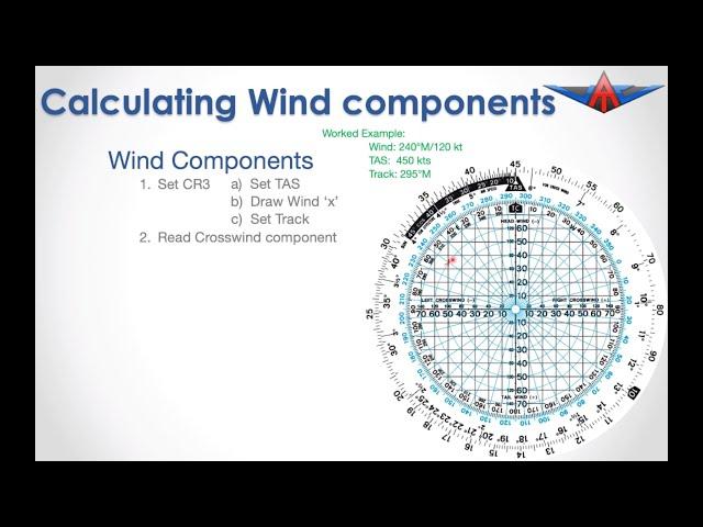 Calculating wind components on Jeppesen CR3 or APR CR6