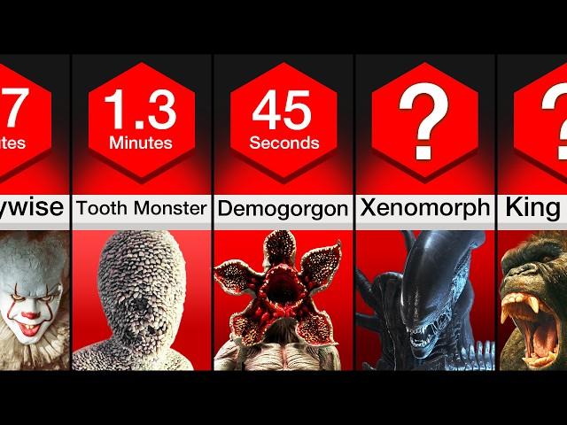 Comparison: How Long Could You Survive Against These Monsters?