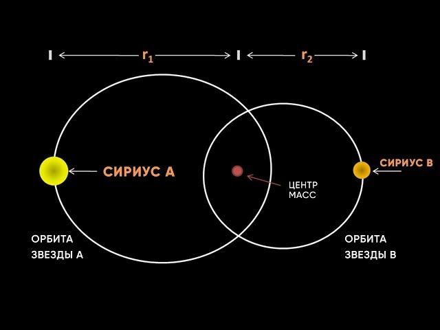 SIRIUS, ONE OF THE CLOSEST STARS TO OUR EARTH