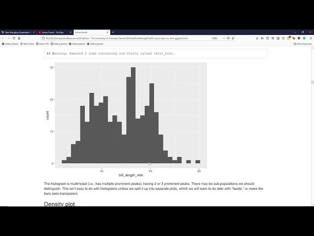 Creating histograms with ggplot2