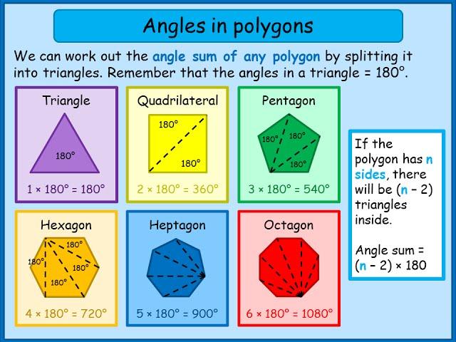 Angle sum of any polygon - Maths Tutorials