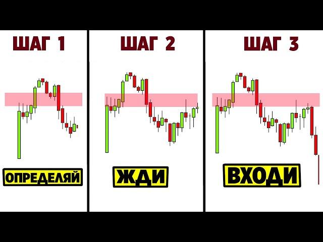 Реально рабочая торговая стратегия / система. Простая, но очень эффективная!