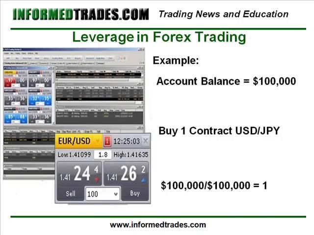 96. How to Calculate Leverage in the Forex Market.mp4.mp4