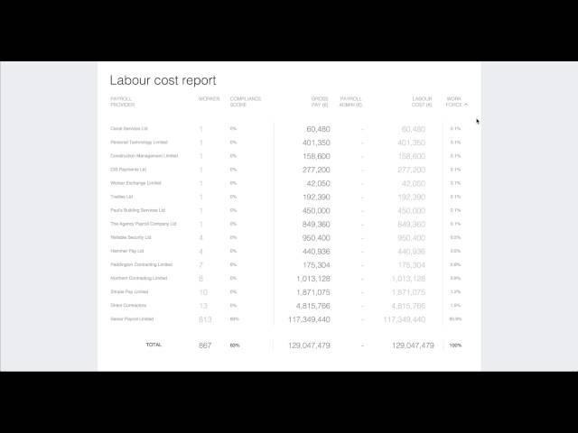 AngularJS Table Demo - Sorting & Custom Sorting