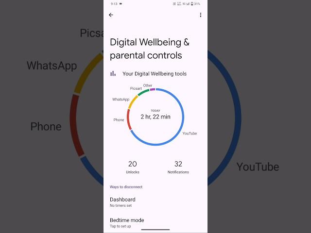 iq z6 ma digital wellbeing setting kisha gana