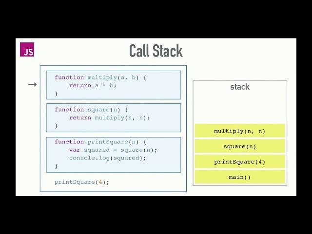 JavaScript Call Stack