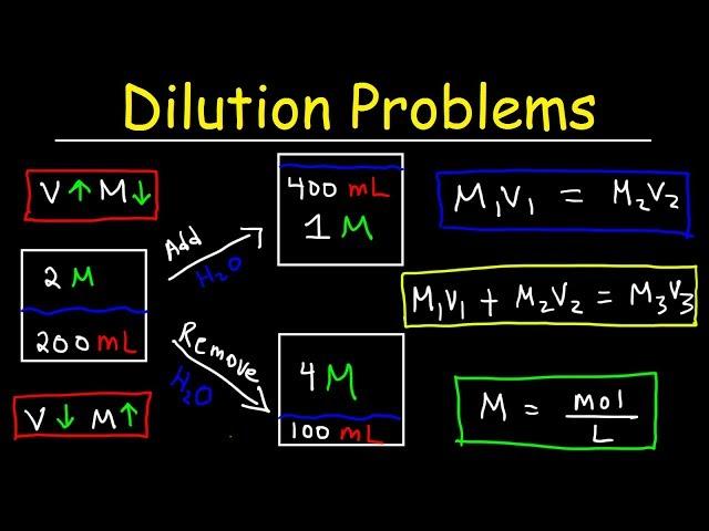 Dilution Problems, Chemistry, Molarity & Concentration Examples, Formula & Equations