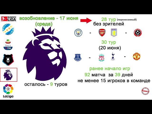 Что нового в вернувшихся турнирах? Когда старт УПЛ, АПЛ и РПЛ?