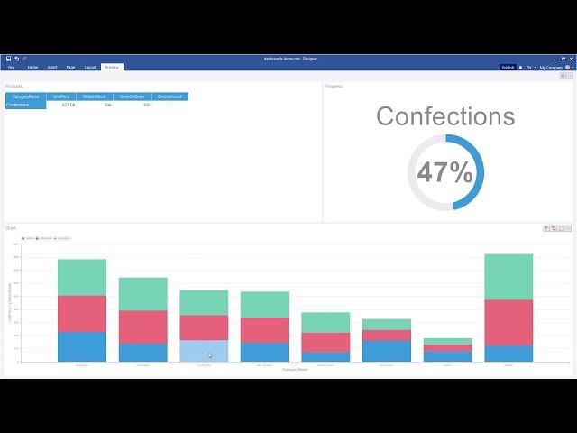 WinForms Dashboards: Creating Sales Dashboard [Shot on v2018]