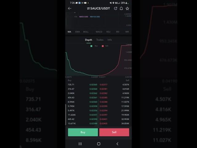 New Coin (Crypto) SAUCE has been listed On MEXC