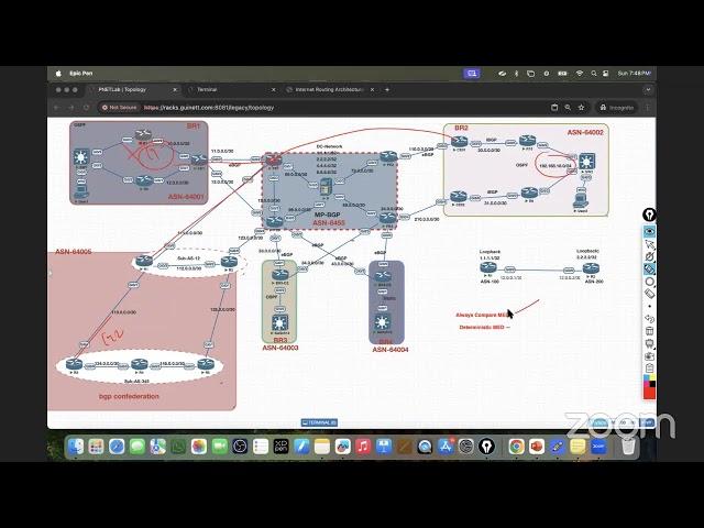 BGP MED Concept Explained: Always Compare MED, Deterministic MED & Lab Test  @GuiNeT_Technologies