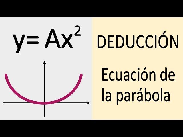 DEDUCCIÓN DE LA ECUACIÓN DE LA PARÁBOLA