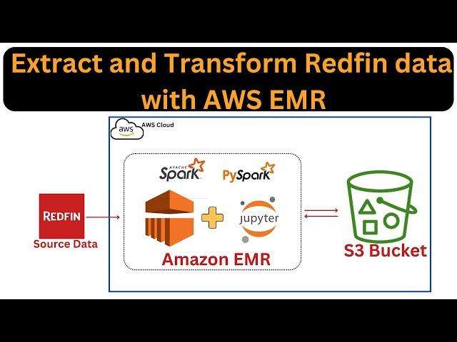 What is AWS EMR | Extract and Transform Redfin data with AWS EMR | EMR Studio | Pyspark Notebook