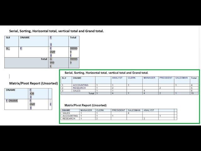 Serial, Sorting, Horizontal total, vertical total, and Grand total in Oracle BI Publisher