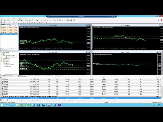 Maximizing Trading Efficiency: Zomro.com Forex VPS Review & Tutorial