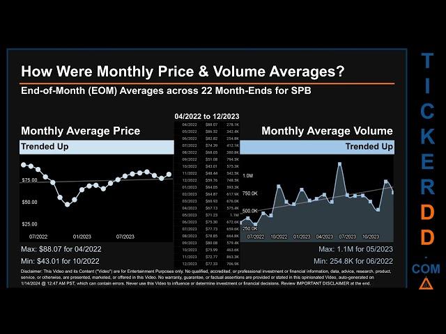 SPB News along with Price and Volume Analysis SPB Stock Analysis $SPB Latest News TickerDD SPB Price