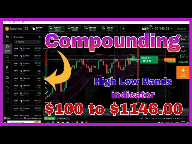 IQ option Compounding strategy For beginners, iq option binary options strategy