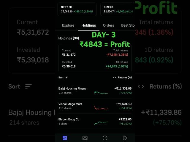 #growwapp #portfolio #stockmarket #investment #trading #profit #nifty #stocks  #portfoliomanagement