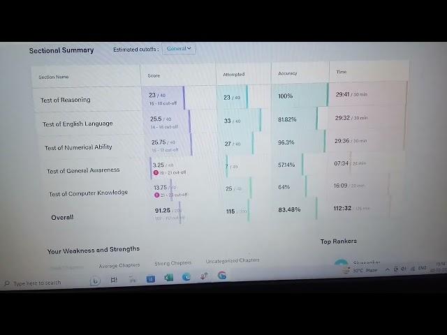 RBI Assistant Mains mock score  need to work hard..what's ur score #testbook#rbiassistant