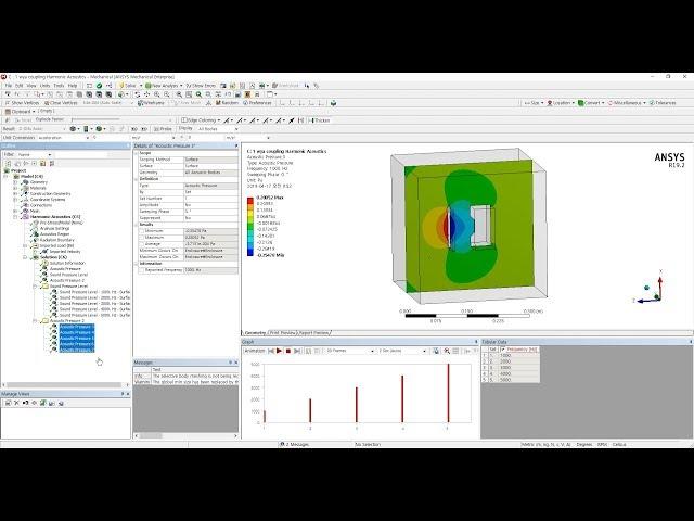 Harmonic Acoustics analysis on ANSYS R19.2