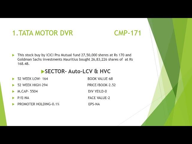 New Stock Buy By Mutual Fund