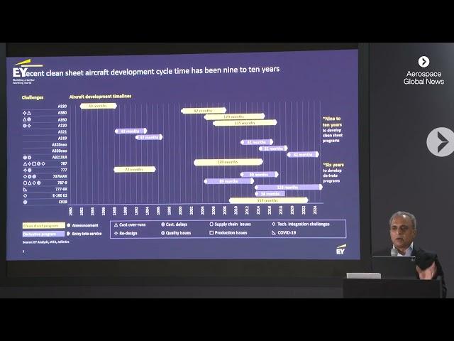 EY keynote at Farnborough International Airshow | Raman Ram, Americas Aerospace & Defence Leader, EY