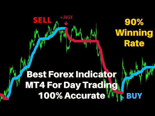 Best Forex Indicator MT4 For Day Trading 100% Accurate & No Repaint - That Works For MT4 & MT5