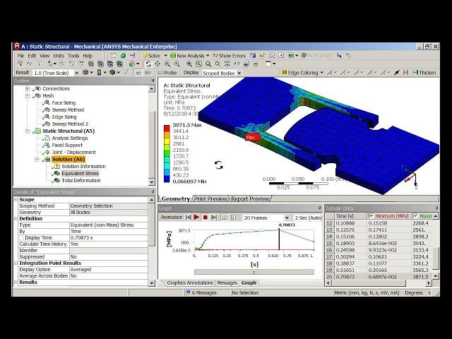 Resolving convergence issues