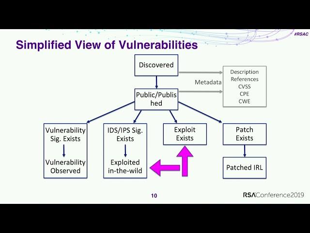 The Etiology of Vulnerability Exploitation