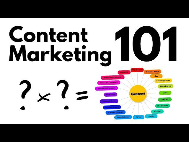 Everything You Need to Know about Content Marketing