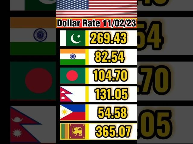 dollar Exchange Rate #youtube #youtubeshorts #shorts