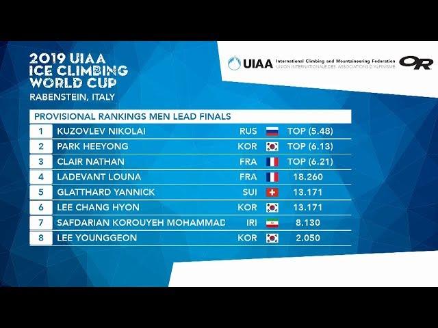Тюменский скалолаз Николай Кузовлев получил первое место в UIAA Ice Climbing World Cup