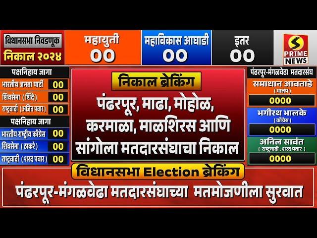 LIVE | पंढरपूर-मंगळवेढा, माढा,  मोहोळ, करमाळा,  माळशिरस आणि सांगोला मतदारसंघाचा निकाल लाईव्ह