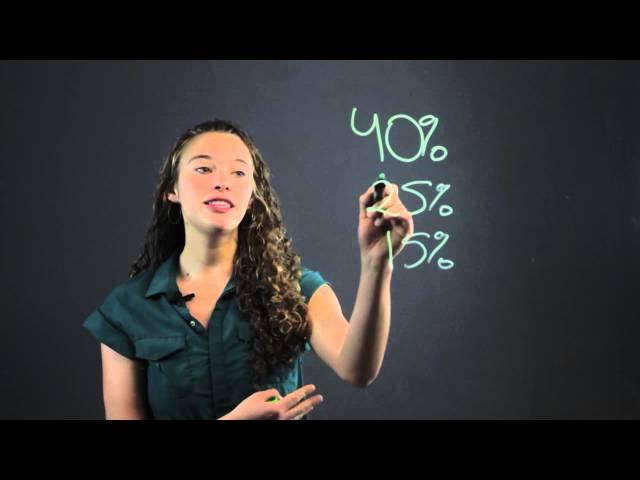 Fun Way to Teach Percents for Sixth Grade Students : Math Made Easy